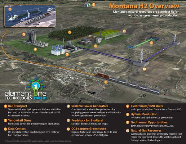 Montana H2 Project Overview 600