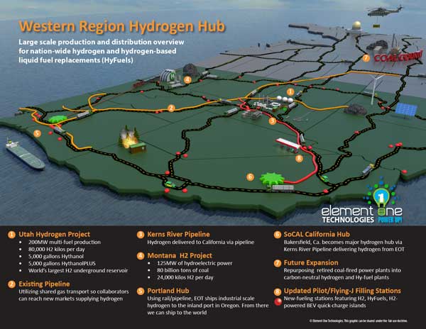 Western Region Hydrogen Hub 